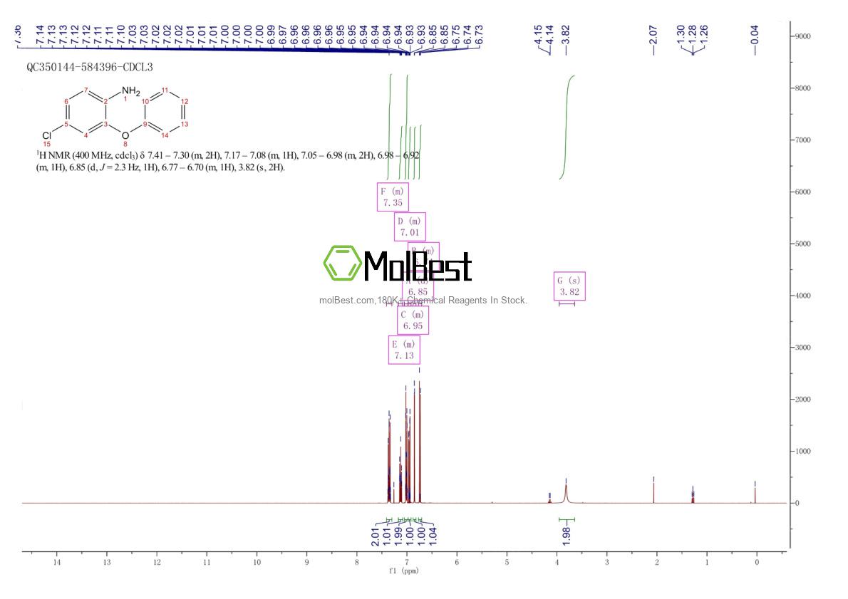 Spektrum pengujian sampel fisik (NMR) 6628-13-3
