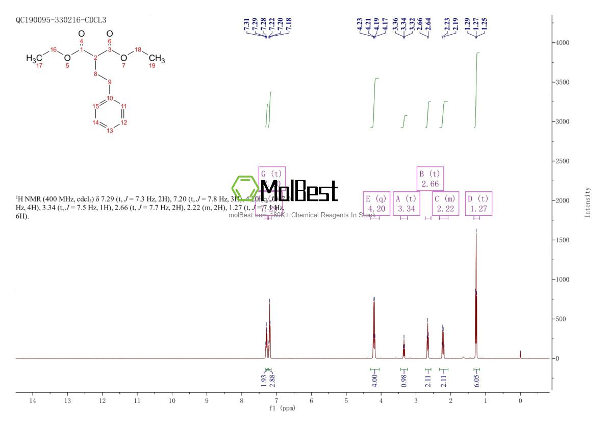 Spektrum pengujian sampel fisik (NMR) 6628-68-8