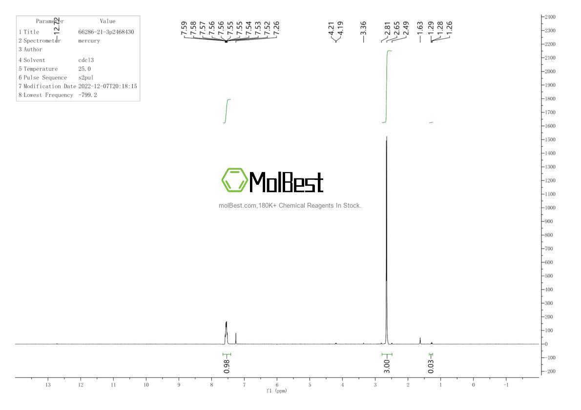 Phổ kiểm tra mẫu thực (NMR) của 66286-21-3
