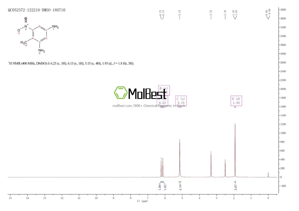 Phổ kiểm tra mẫu thực (NMR) của 6629-29-4