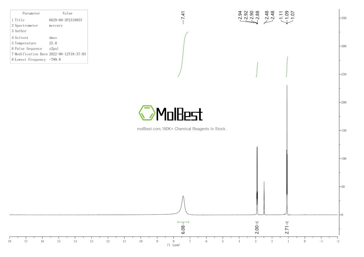 Physical sample testing spectrum (NMR) of 6629-60-3