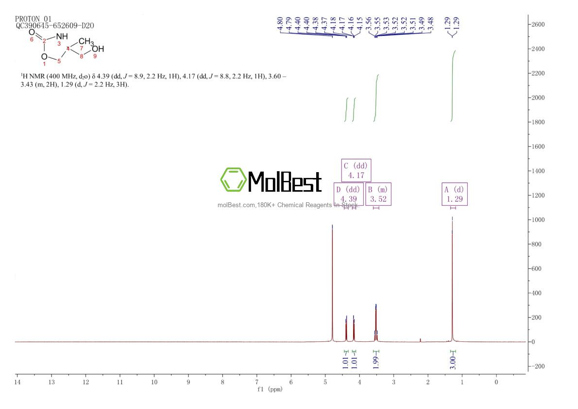 Spektrum pengujian sampel fisik (NMR) 6629-85-2