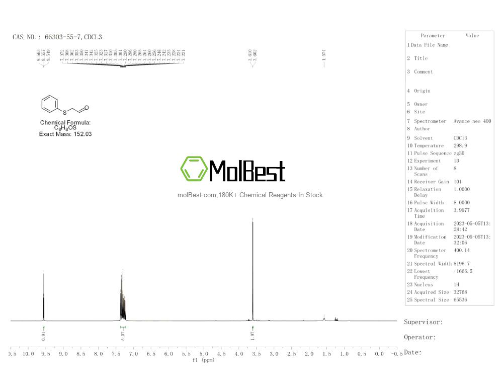 Phổ kiểm tra mẫu thực (NMR) của 66303-55-7