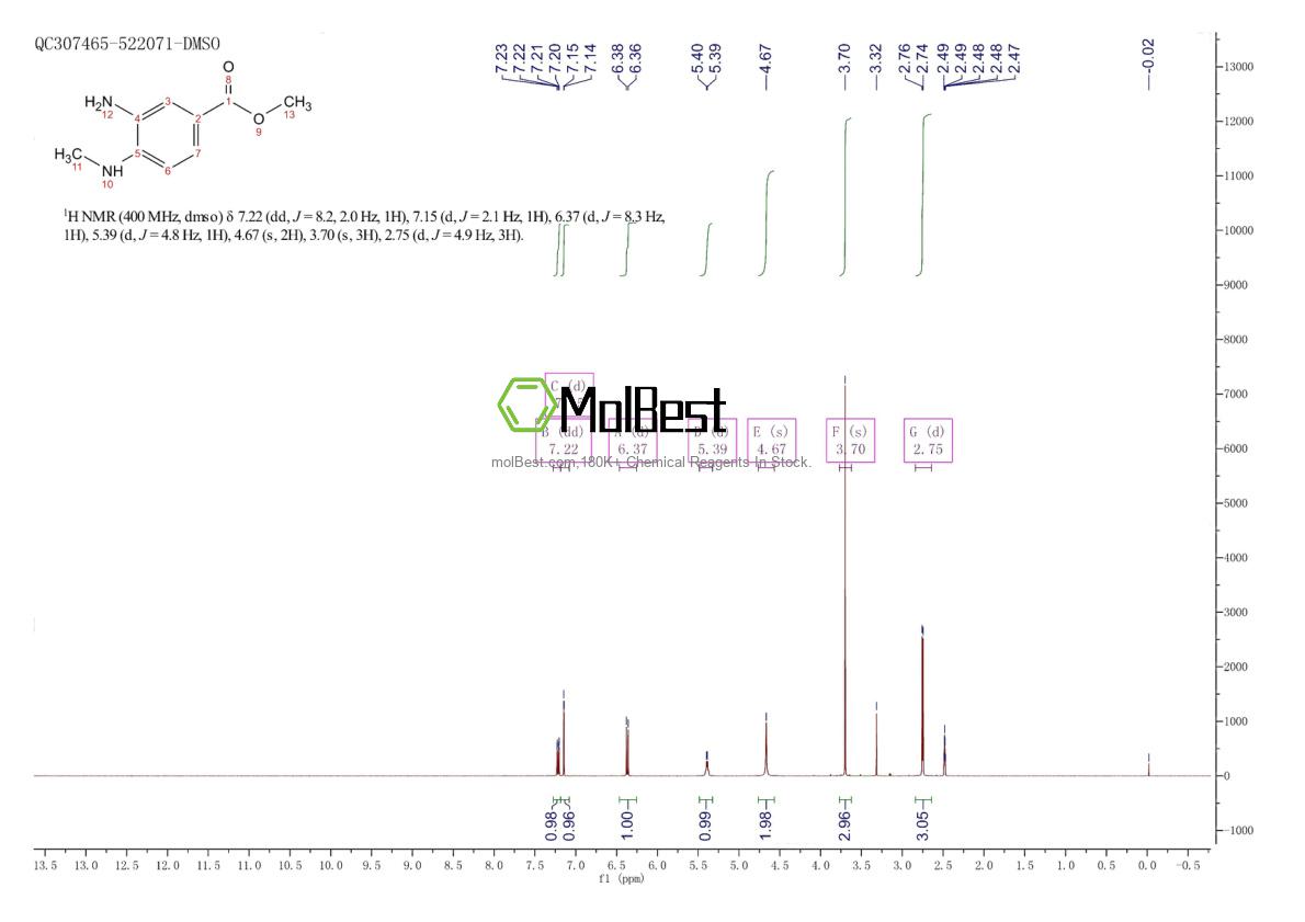 Physical sample testing spectrum (NMR) of 66315-16-0