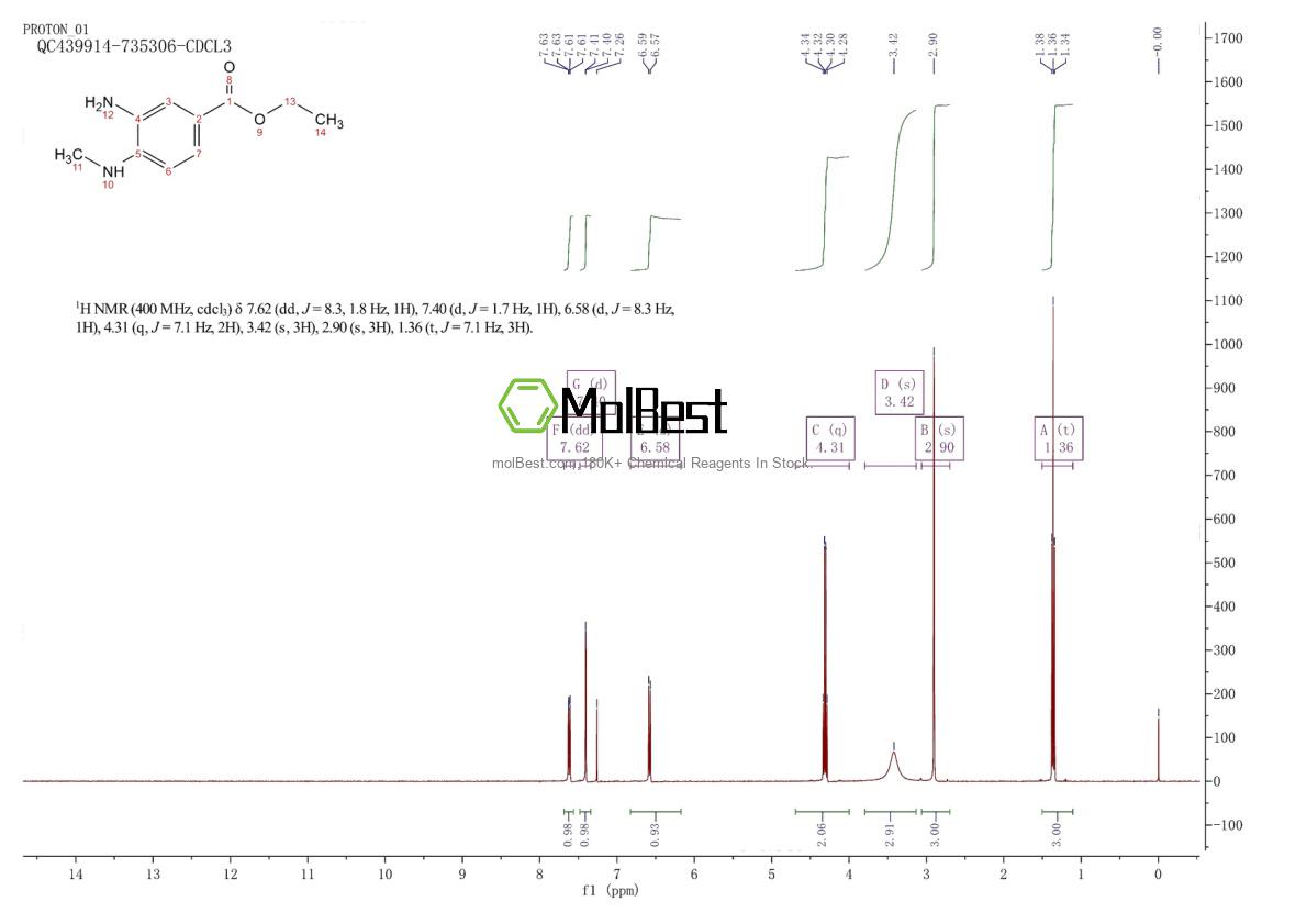 Phổ kiểm tra mẫu thực (NMR) của 66315-23-9