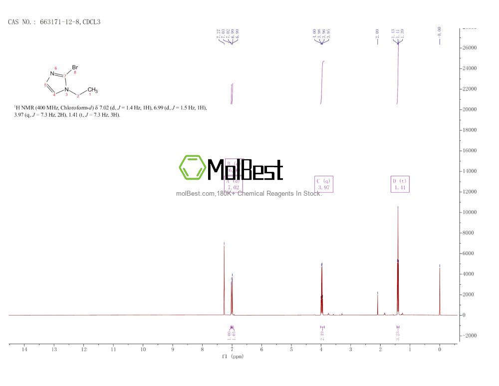 Spektrum pengujian sampel fisik (NMR) 663171-12-8