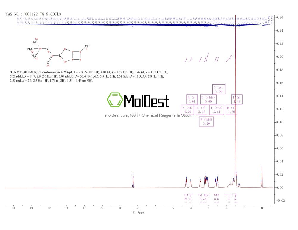 Phổ kiểm tra mẫu thực (NMR) của 663172-78-9