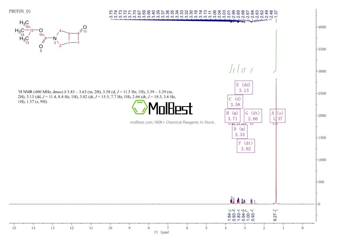 Spektrum pengujian sampel fisik (NMR) 663172-80-3