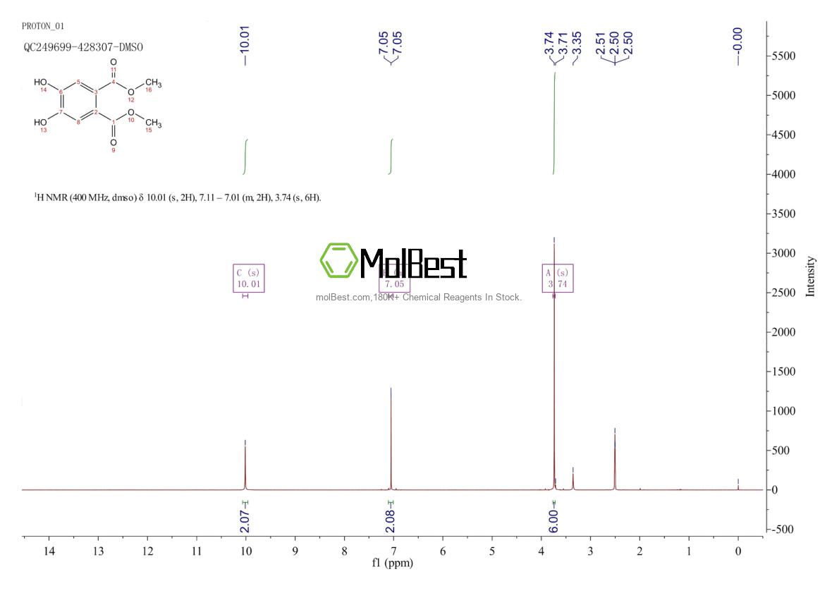 Phổ kiểm tra mẫu thực (NMR) của 66323-03-3