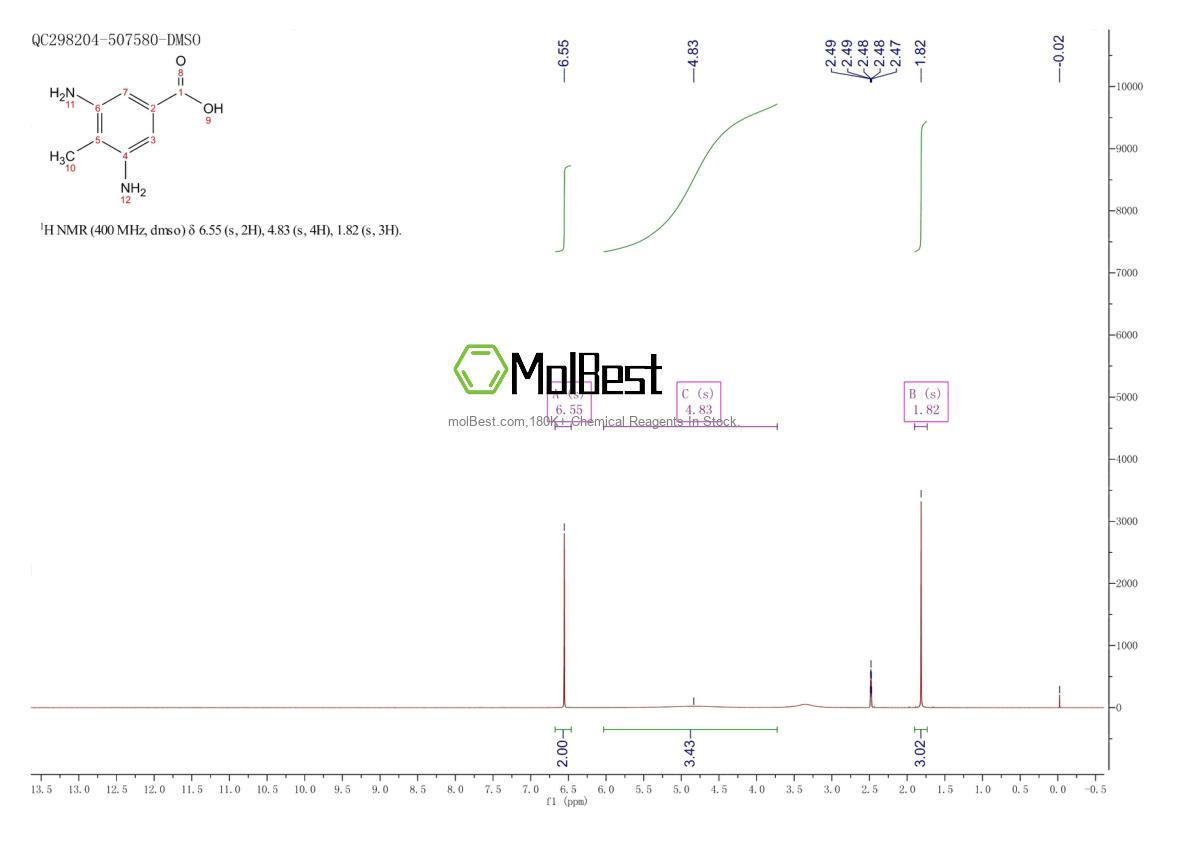 Spektrum pengujian sampel fisik (NMR) 6633-36-9