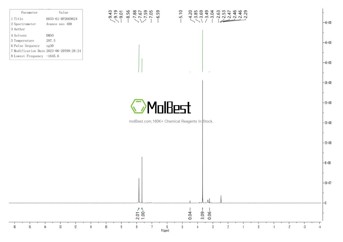 Physical sample testing spectrum (NMR) of 6633-61-0