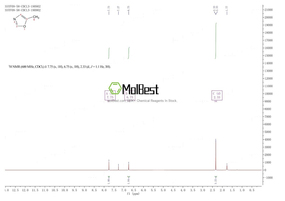 Spektrum pengujian sampel fisik (NMR) 66333-88-8
