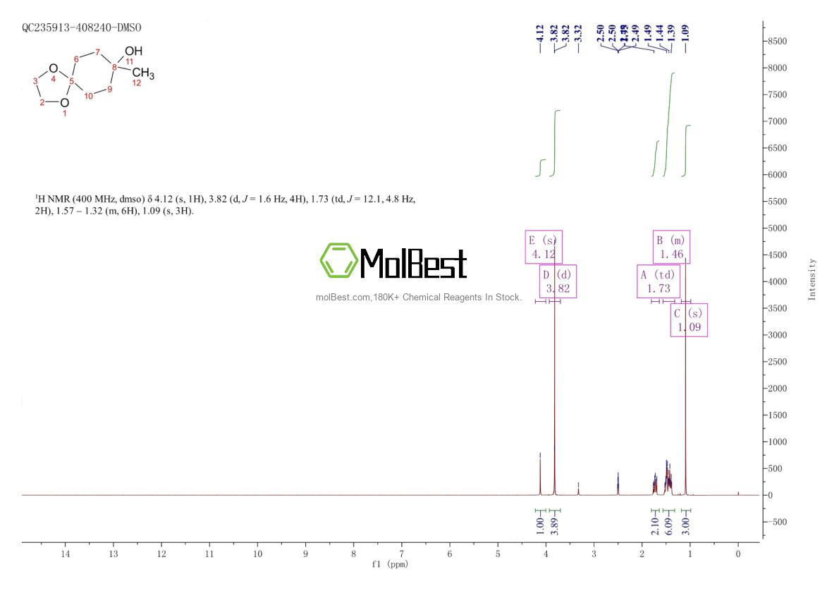 Phổ kiểm tra mẫu thực (NMR) của 66336-42-3