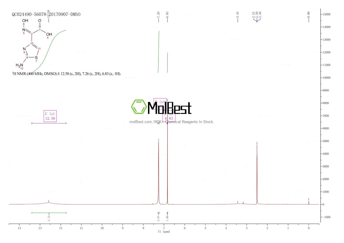 Spektrum pengujian sampel fisik (NMR) 66338-96-3