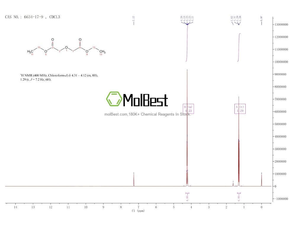 Spektrum pengujian sampel fisik (NMR) 6634-17-9