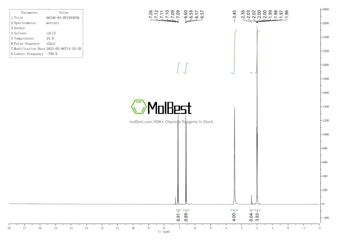 Phổ kiểm tra mẫu thực (NMR) của 66346-85-8