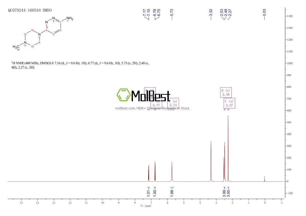 Phổ kiểm tra mẫu thực (NMR) của 66346-94-9