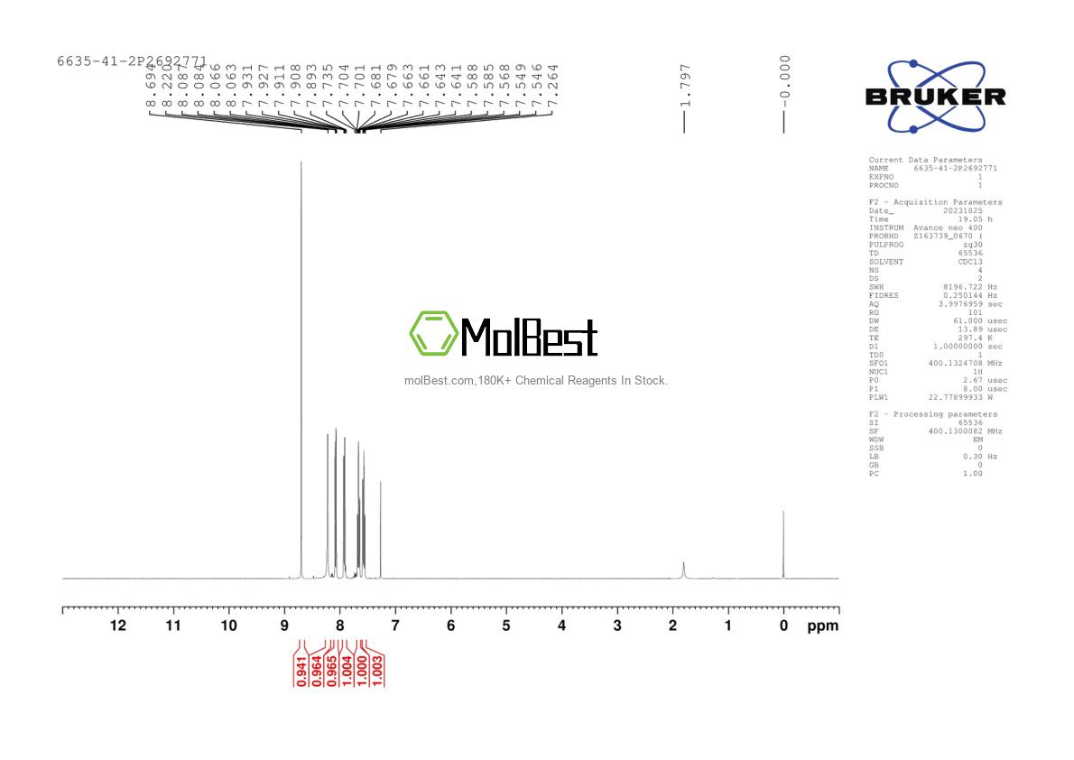 Physical sample testing spectrum (NMR) of 6635-41-2