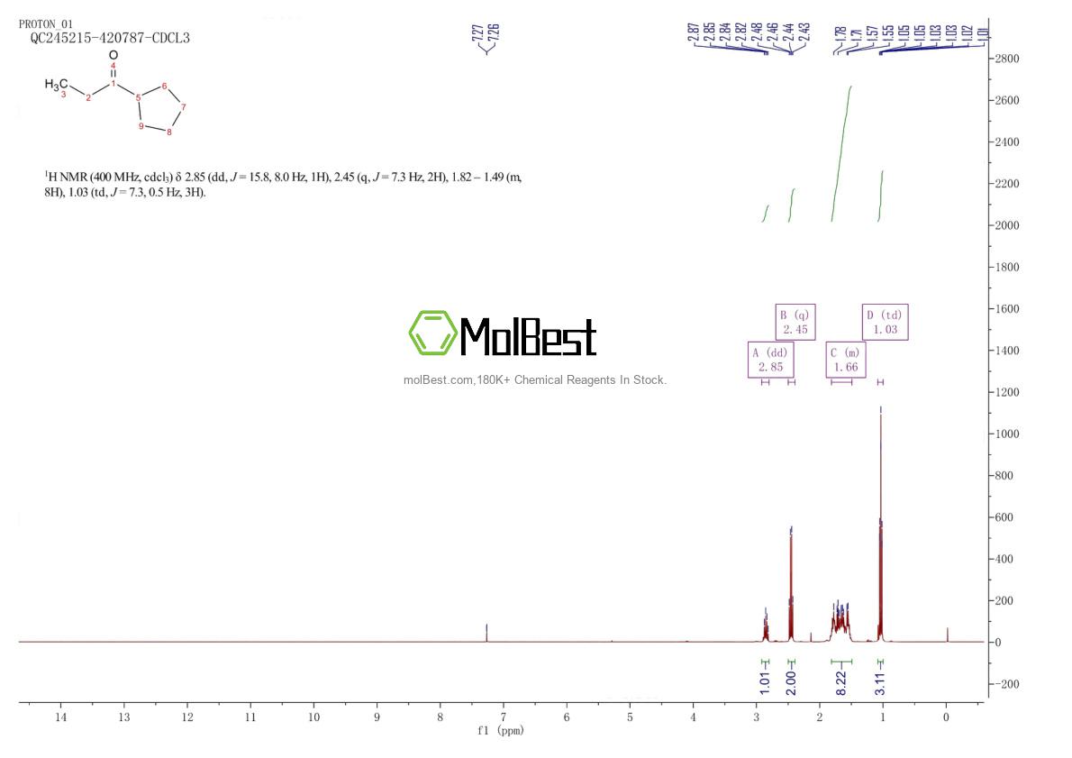 Spektrum pengujian sampel fisik (NMR) 6635-67-2