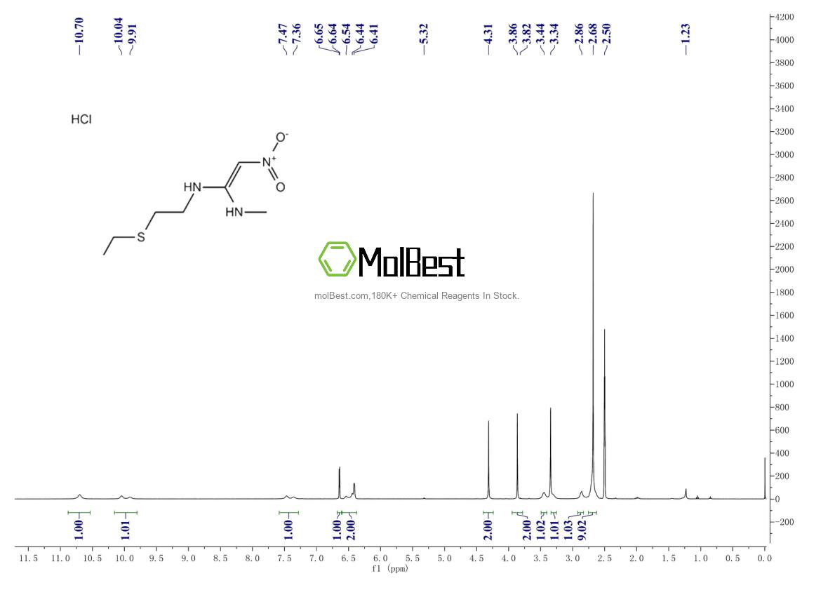 Phổ kiểm tra mẫu thực (NMR) của 66357-59-3