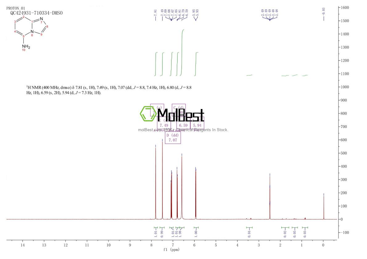 Physical sample testing spectrum (NMR) of 66358-23-4