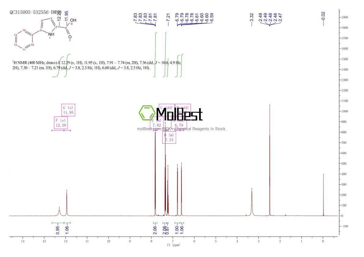 Physical sample testing spectrum (NMR) of 6636-06-2