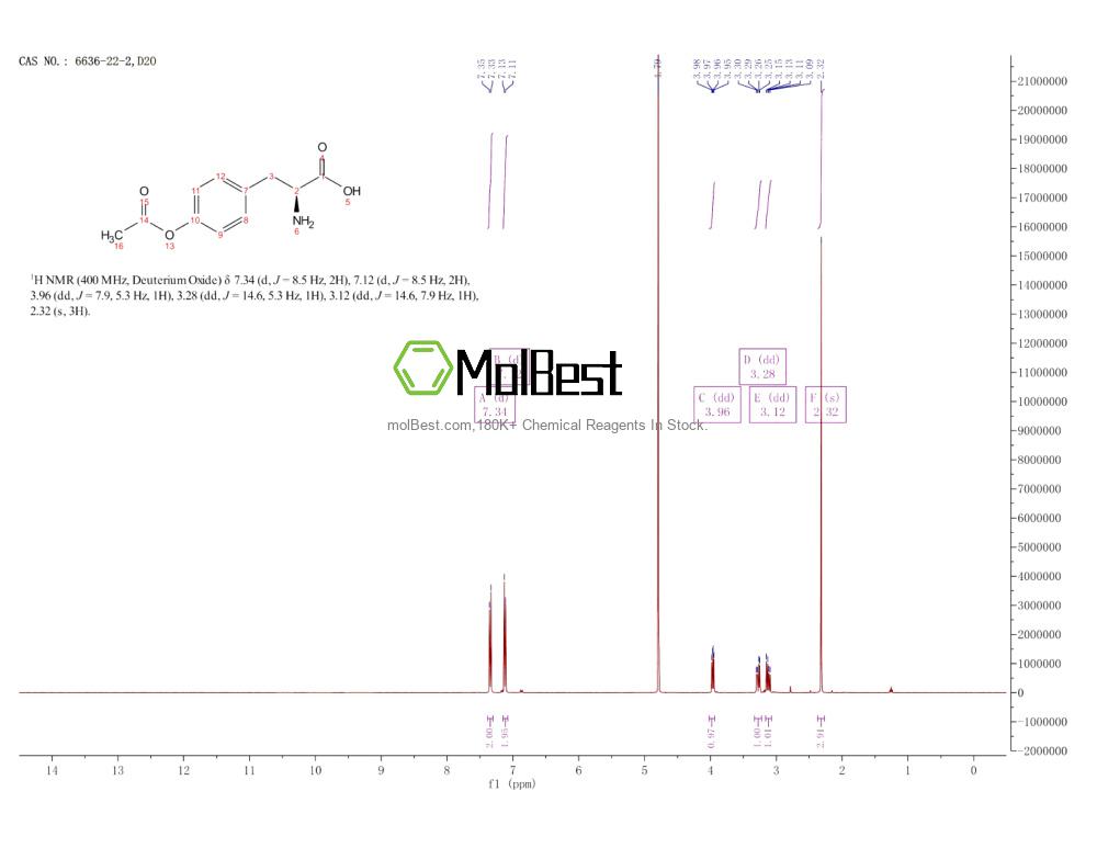 Phổ kiểm tra mẫu thực (NMR) của 6636-22-2