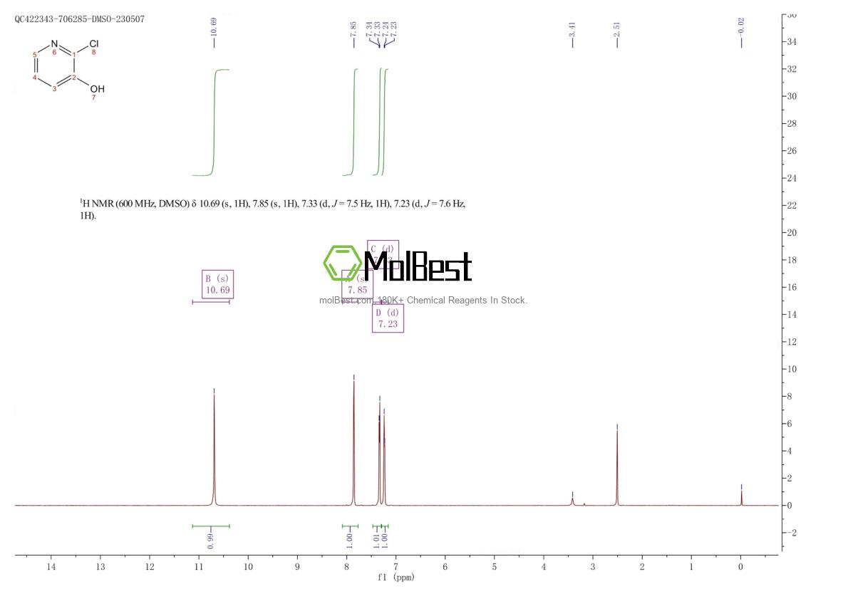 Physical sample testing spectrum (NMR) of 6636-78-8