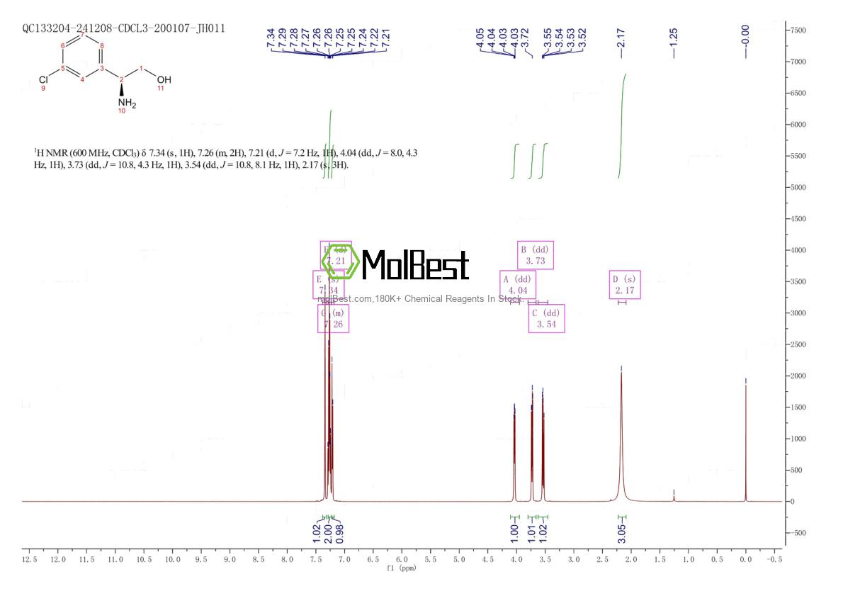 Phổ kiểm tra mẫu thực (NMR) của 663611-73-2