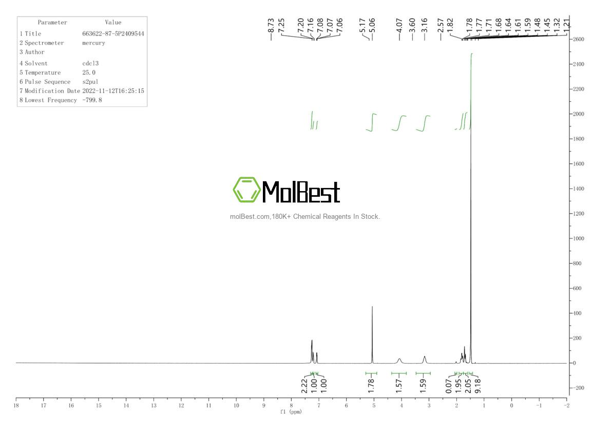 Phổ kiểm tra mẫu thực (NMR) của 663622-87-5