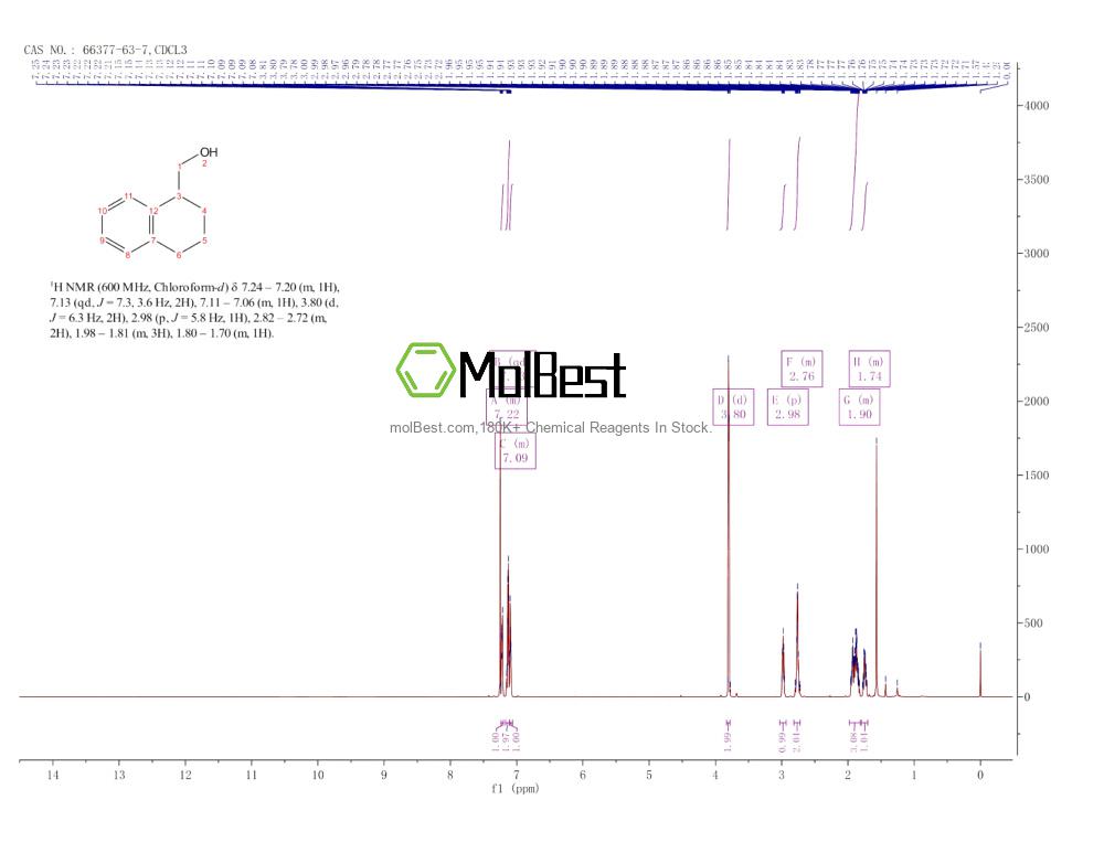 Phổ kiểm tra mẫu thực (NMR) của 66377-63-7