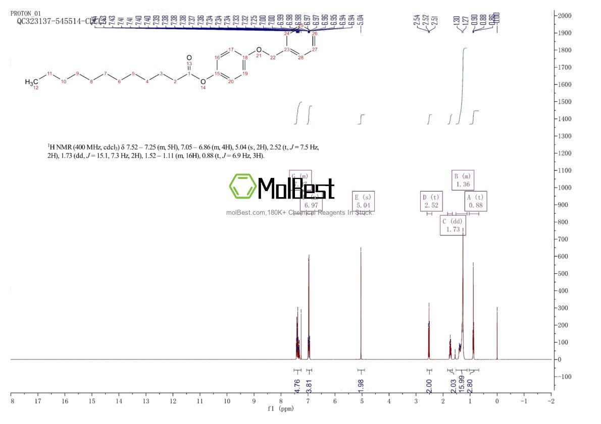 Phổ kiểm tra mẫu thực (NMR) của 6638-98-8