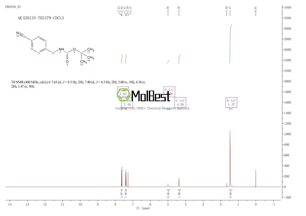 Physical sample testing spectrum (NMR) of 66389-80-8
