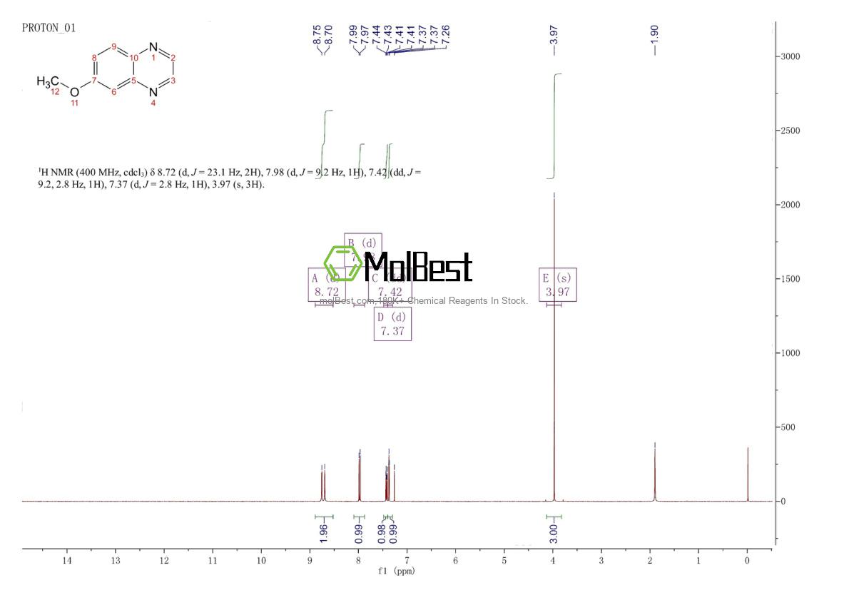 Physical sample testing spectrum (NMR) of 6639-82-3