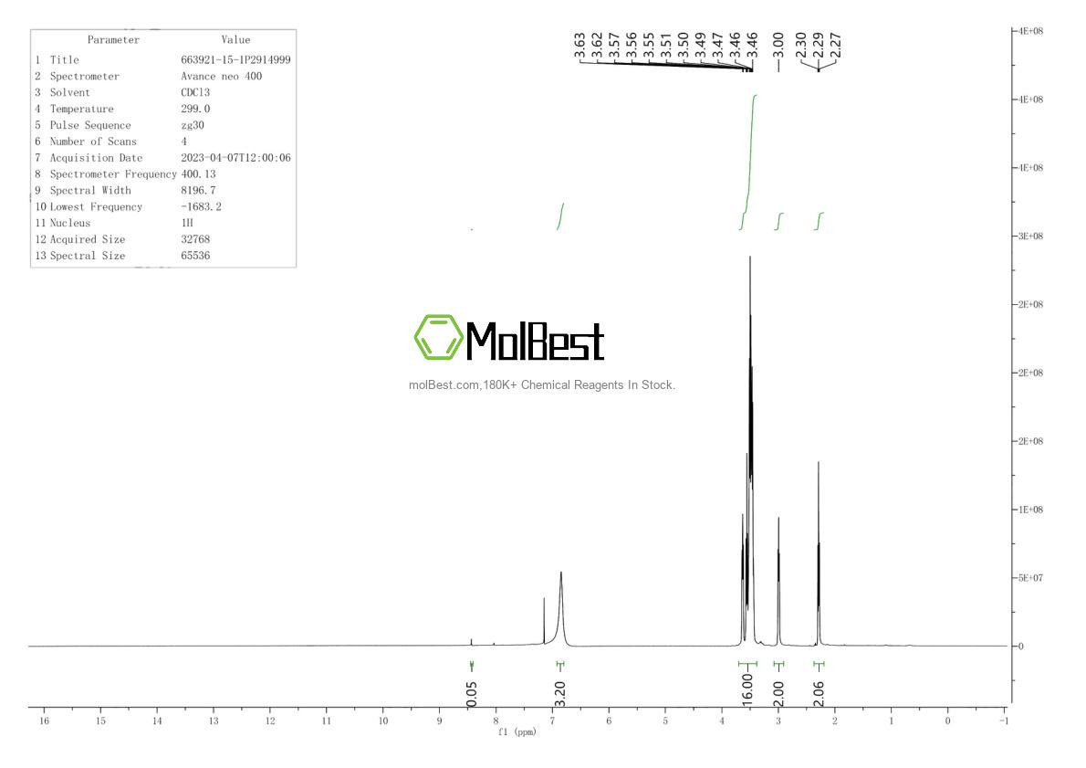 Physical sample testing spectrum (NMR) of 663921-15-1