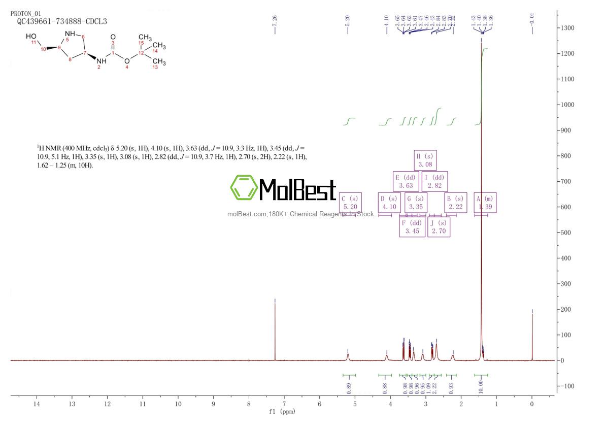 Phổ kiểm tra mẫu thực (NMR) của 663948-85-4