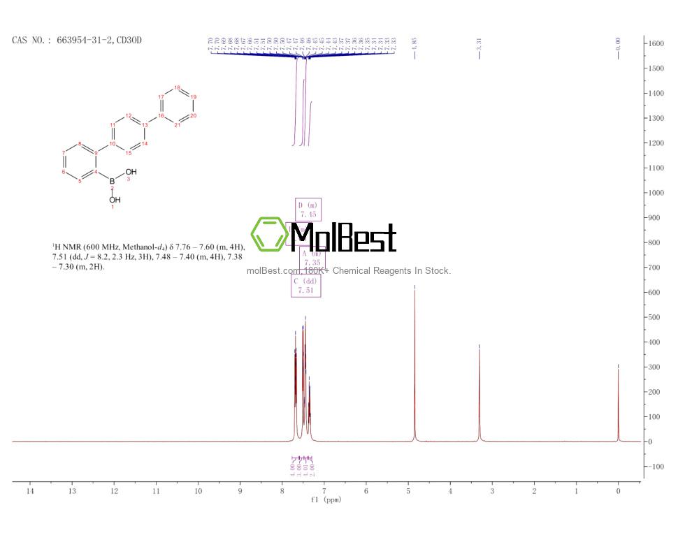 Phổ kiểm tra mẫu thực (NMR) của 663954-31-2