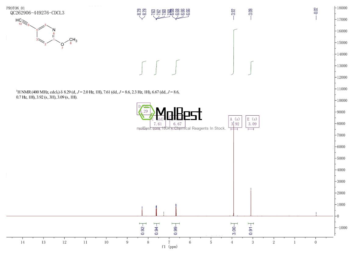 Phổ kiểm tra mẫu thực (NMR) của 663955-59-7