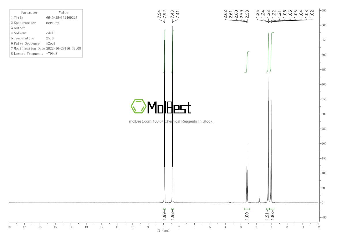 Physical sample testing spectrum (NMR) of 6640-25-1
