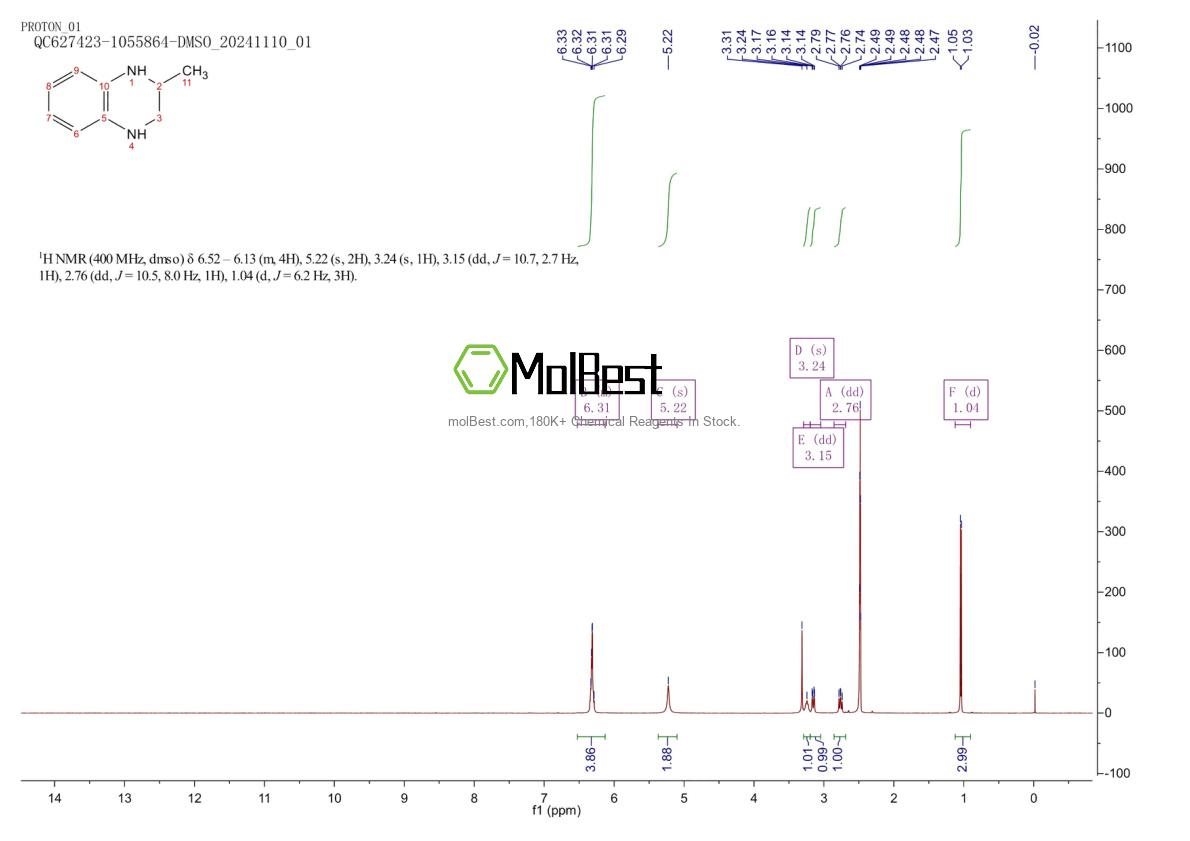 Physical sample testing spectrum (NMR) of 6640-55-7