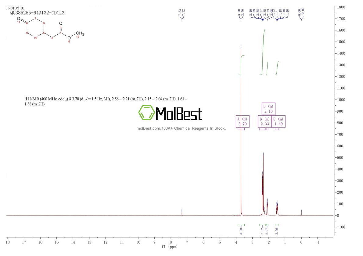 Espectro de teste de amostra física (NMR) de 66405-41-2