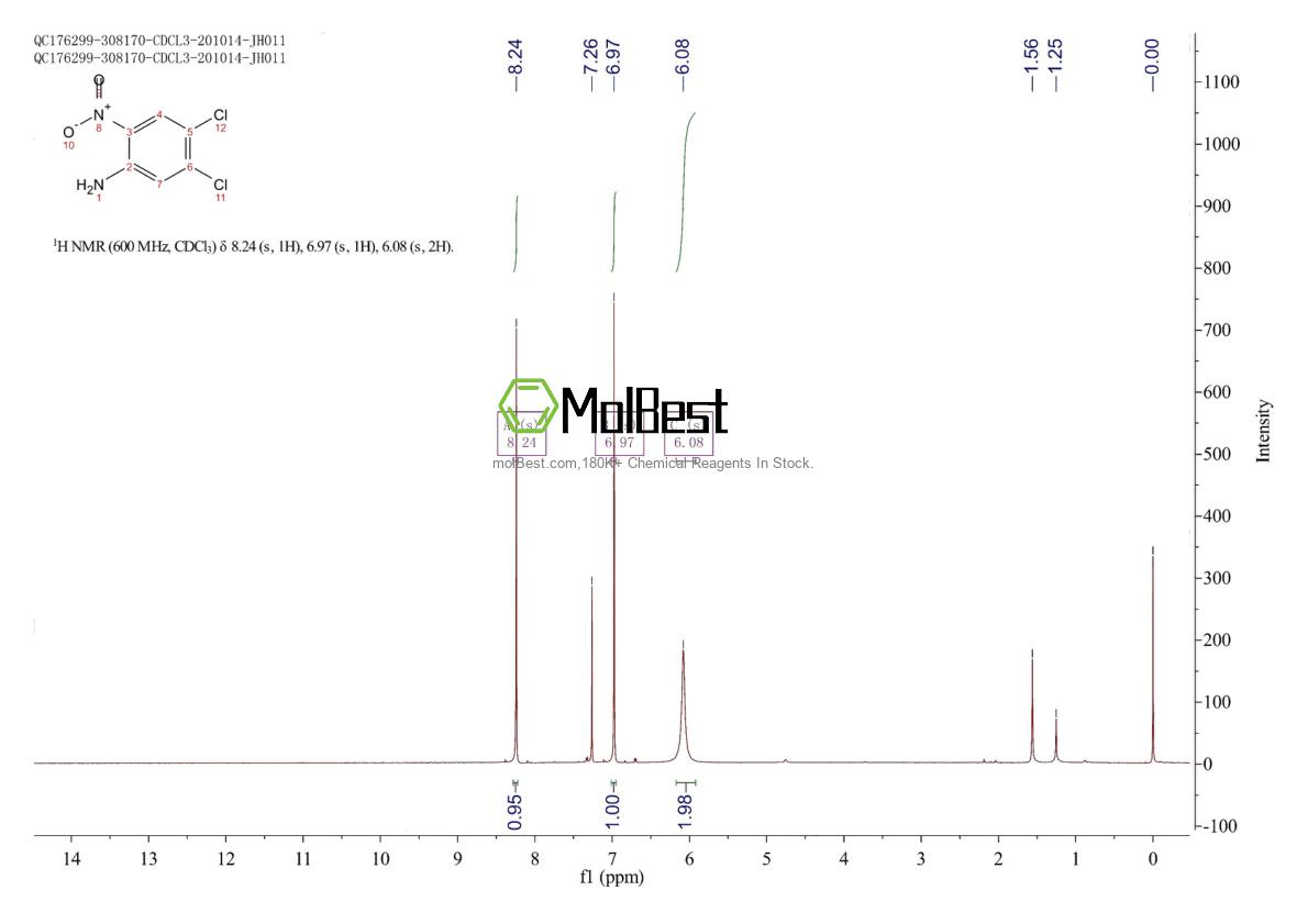 Physical sample testing spectrum (NMR) of 6641-64-1
