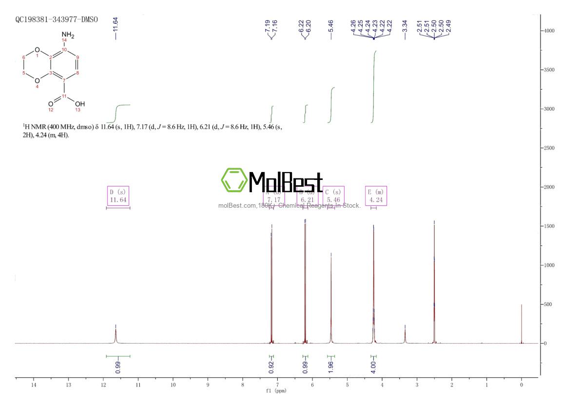 Spektrum pengujian sampel fisik (NMR) 66411-22-1