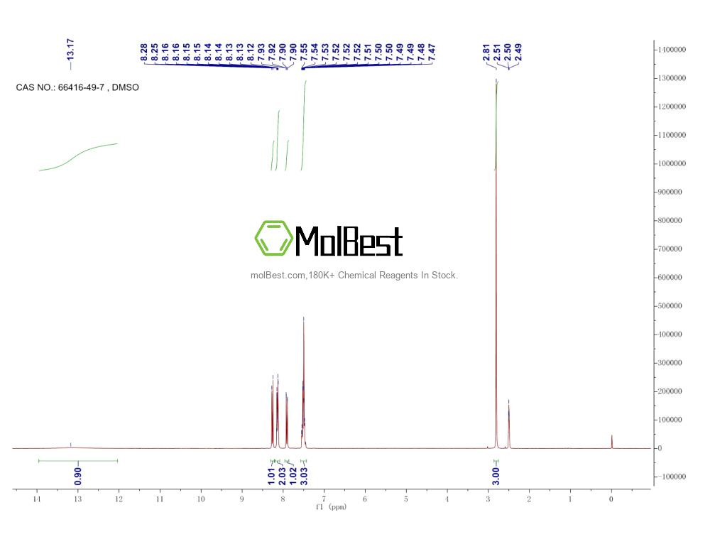 Spektrum pengujian sampel fisik (NMR) 66416-49-7