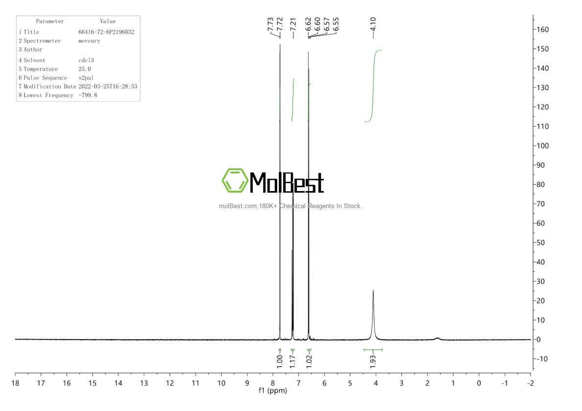 Physical sample testing spectrum (NMR) of 66416-72-6