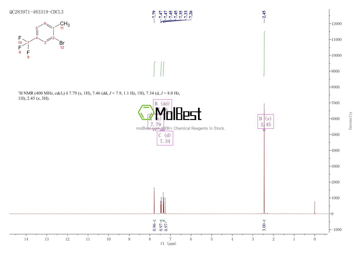 Physical sample testing spectrum (NMR) of 66417-30-9