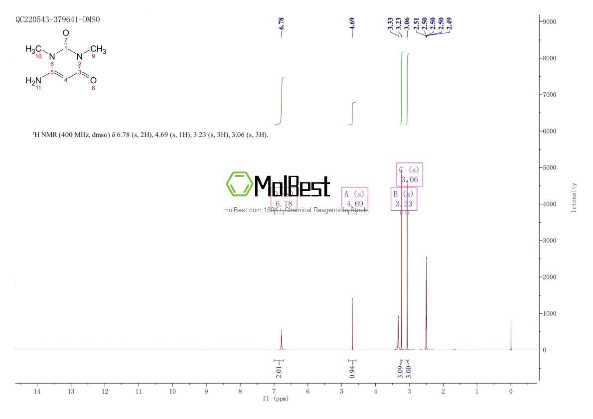 Physical sample testing spectrum (NMR) of 6642-31-5