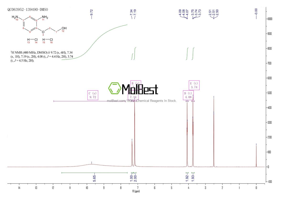 Spektrum pengujian sampel fisik (NMR) 66422-95-5