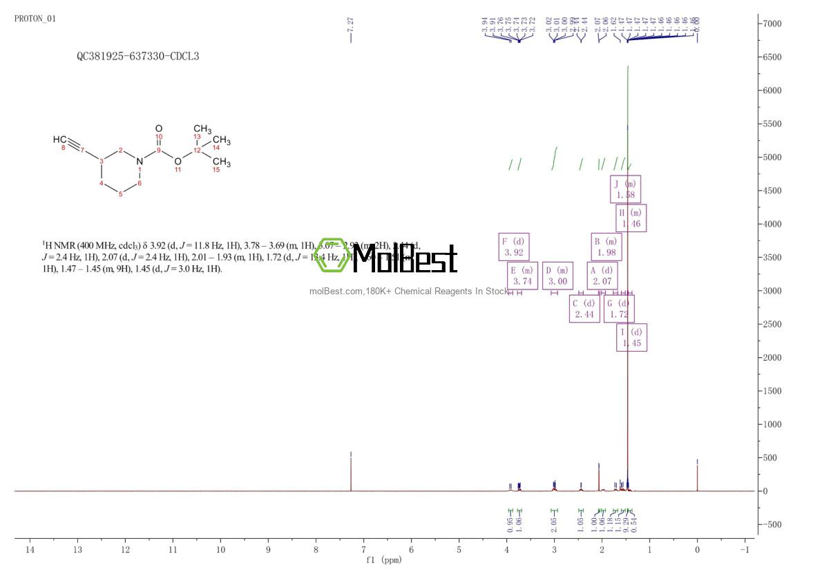 Physical sample testing spectrum (NMR) of 664362-16-7