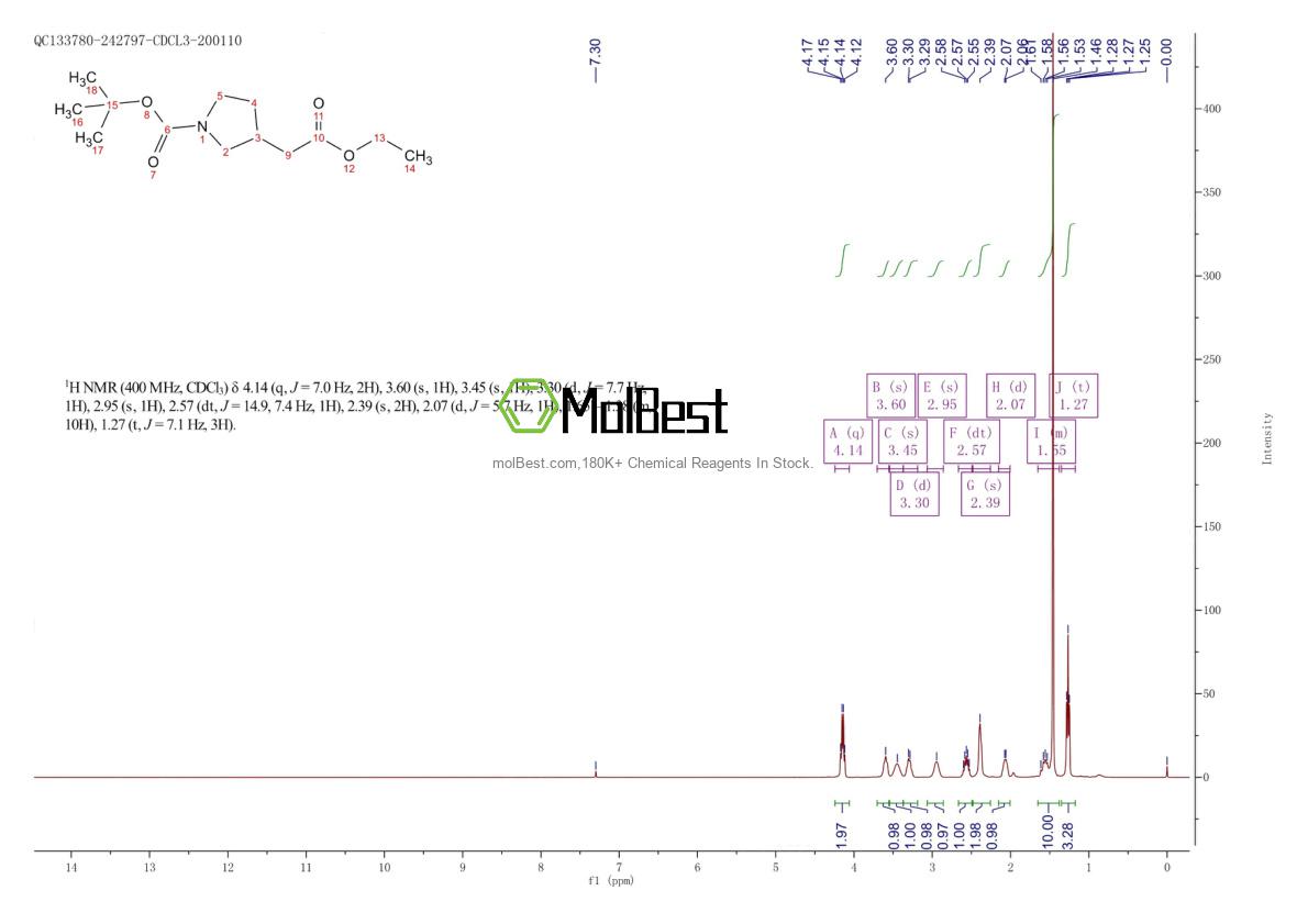 Spektrum pengujian sampel fisik (NMR) 664364-29-8